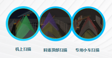 堆取料機(jī)智能化系統(tǒng)
